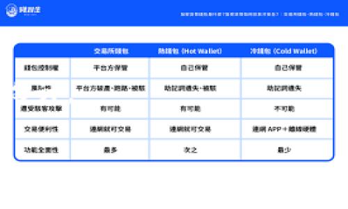 为了回答您关于 