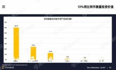 Tokenim显示不出SHIB余额的解