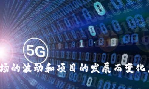 关于Tokenim的用户量数据，我并没有具体的实时统计信息。Tokenim是一个新兴的区块链相关项目，其用户数量可能会随着市场的波动和项目的发展而变化。如果您想获取Tokenim目前的用户量，建议访问其官方网站或查找相关的社区论坛和社交媒体渠道，获取最新的用户统计数据。