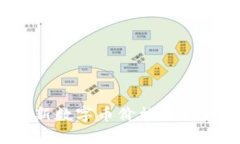 2023年最新数字币价格分析