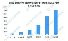 如何快速进行Tokenim转账？