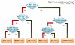 关于“tokenim在哪里下”的