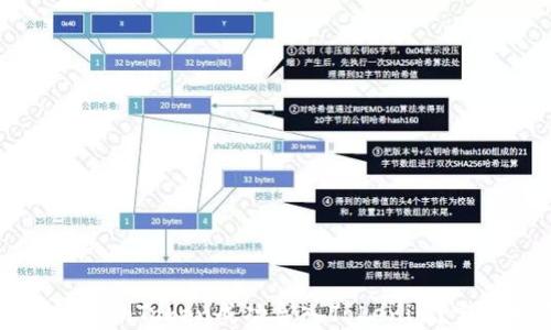 
如何将SumToken成功导入Tokenim？完整指南