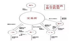 数字货币钱包的全面研究