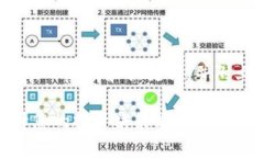 以下是一个关于Tokenim Ap