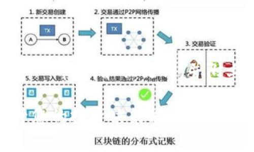 以下是一个关于Tokenim App的和关键词，并附上内容大纲及相关问题。

Tokenim App评测：提升您的投资决策能力的AI助手