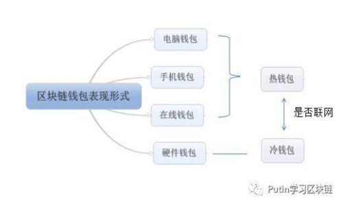 2023年最佳苹果版加密货币交易软件下载推荐