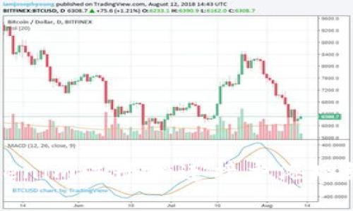 如何使用Tokenim注册和连接香港网络的详细指南