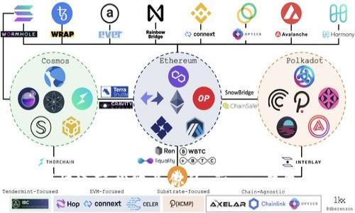 如何快速轻松地为你的 Tron 钱包充值