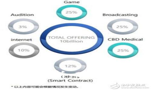 tokenim矿工费分析：2023年如何降低成本