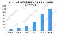 Tokenim冷钱包官方版下载：