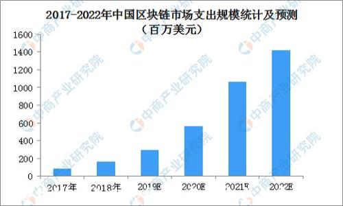 Tokenim冷钱包官方版下载:数字货币安全存储的最佳选择