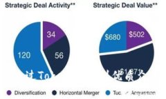 : 如何通过Tokenim找到优质