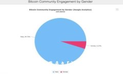 币安提现到Tokenim需要多久