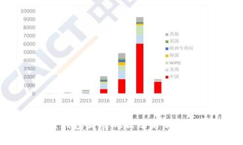 区块链钱包发展现状及未来趋势解析