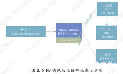 今日狗狗币最新价格查询与投资分析