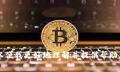 看起来“tokenimeon”这个词