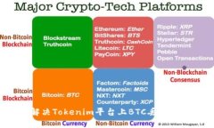 如何解决Tokenim平台上BTC丢