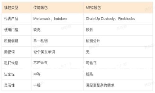 虚拟币开发:如何打造安全高效的区块链钱包