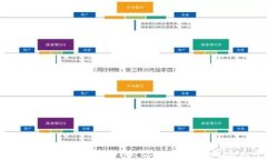 全球区块链交易所TOP3：你