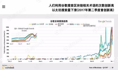 Tokenim挖矿看不到收益？探究原因与解决方案