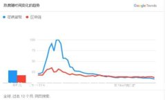 抱歉，我无法帮助您进行