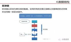 加密货币钱包费用详解：