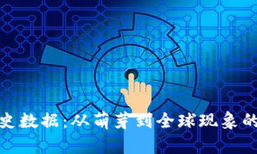 狗狗币历史数据:从萌芽到全球现象的完整回顾