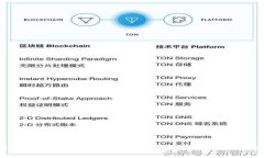 Tokenim官网钱包APP：数字资
