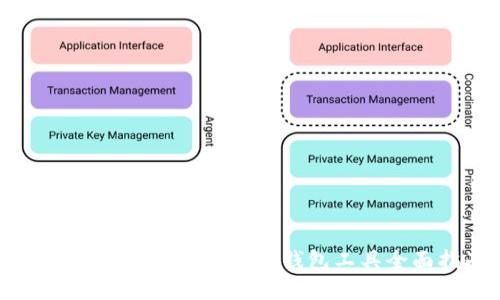 确保安全:Tokenim保护钱包工具全面指南