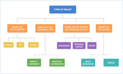 深入解析：Tokenim的OKB生态与市场前景