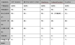 Tokenim如何支持TRX？深入解