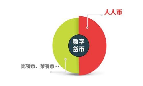 biao ti/biao ti以太坊空投解析：全面了解空投的定义、流程及影响/biao ti

以太坊空投, 空投定义, 空投流程, 加密货币影响/guanjianci

## 内容主体大纲

### 一、引言
- 空投的概念
- 空投在加密货币中的重要性
- 以太坊空投的背景和影响

### 二、以太坊空投的定义及机制
- 以太坊空投的基本概念
- 空投的不同类型
- 空投的目的和目标受众

### 三、以太坊空投的流程
- 空投前的准备工作
- 空投过程中的技术和协议
- 如何参与以太坊空投

### 四、以太坊空投的优势与风险
- 空投对加密货币项目的积极影响
- 空投可能带来的风险
- 如何评估空投项目的可靠性

### 五、以太坊空投的实际案例分析
- 经典的以太坊空投案例
- 成功的空投项目分析
- 失败的空投项目教训

### 六、以太坊空投的未来趋势
- 空投在加密市场的发展趋势
- 监管对空投的影响
- 如何把握未来空投机会

### 七、常见问题解答
- 对于参与者的常见问题解答

---

## 内容展开

### 一、引言

近年来，以太坊作为最受欢迎的区块链平台之一，吸引了大量投资者和开发者的关注。而在以太坊生态系统中，空投（Airdrop）这一概念越来越受到重视。空投是一种分发代币的方式，通常通过向特定用户或持有者免费派发新代币的方式。它不仅仅是一种市场营销手段，更是许多新兴项目吸引用户和提升知名度的有效途径。

空投的影响力不可小觑，它不仅对参与者的收益产生重大影响，同时也对整个市场的活跃度和发展起到推动作用。了解以太坊空投的机制、流程及其潜在的优势和风险，对任何希望参与加密货币投资的人而言，都是十分必要的。

### 二、以太坊空投的定义及机制

#### 空投的基本概念

在加密货币的世界里，空投指的是将新发行的代币免费分发给特定用户的行为。以太坊空投则是专门针对以太坊区块链上运行的项目所进行的类似操作。这种做法通常是为了提高项目的曝光度、获取用户的反馈或是为了促进新项目的采用。

#### 空投的不同类型

空投可以分为几种类型，包括但不限于：持币空投、注册空投、社区空投等。持币空投是根据用户在特定时间持有一定数量的代币来决定其空投的数量；注册空投则是要求用户在特定平台上注册并完成一定的任务，例如关注社交媒体账号；社区空投则是为了激励社区用户参与项目的讨论和发展。

#### 空投的目的和目标受众

空投的目标多种多样，可能是为了扩大用户基础、增加项目的知名度或者奖励忠实用户等。不同的空投可能会瞄准不同的受众，例如新用户、现有持有者、开发者或是社区参与者。了解目标受众是进行有效空投的关键。

### 三、以太坊空投的流程

#### 空投前的准备工作

在进行空投前，项目方需做好充分的准备，包括确定空投的对象、数量、分发方式以及营销策略等。同时，项目方也需要遵守法律法规，以保障空投的合规性。

#### 空投过程中的技术和协议

以太坊空投通常依赖智能合约来执行。这些智能合约可以确保空投的透明性和安全性，并自动化处理分发流程。通过智能合约，项目方能够在满足特定条件下，自动将代币分发给用户，降低人工错误的风险。

#### 如何参与以太坊空投

想要参与以太坊空投，用户需要确认自己满足参与条件，并按照项目方的要求进行相应操作。通常情况下，用户需要在项目方的官方网站上注册，并提供自己的以太坊钱包地址以接收空投的代币。

### 四、以太坊空投的优势与风险

#### 空投对加密货币项目的积极影响

成功的空投能够迅速提升项目的知名度，吸引更多用户参与。它不仅能带来直接的经济利益，还能构建一个活跃的社区，为项目的长期发展打下良好基础。

#### 空投可能带来的风险

尽管空投有诸多优势，但参与者也需注意其中的风险，例如市场波动导致代币贬值、项目方可能不靠谱、或者由于参与方式繁琐而错过机会等。投资者应保持警惕，做足功课。

#### 如何评估空投项目的可靠性

参与空投前，需要对项目进行深入的研究和尽职调查，包括项目团队、技术背景、社区支持及其经济模型等。通过分析这些信息，投资者能够更好地判断空投项目的可靠性，降低投资风险。

### 五、以太坊空投的实际案例分析

#### 经典的以太坊空投案例

在以太坊的历史中，有几个空投案例获得了广泛关注，如Uniswap的UNI代币空投。这种方法让许多用户通过参与频繁的市场交易获得代币，从中获得了显著的收益，极大提升了Uniswap的用户基础。

#### 成功的空投项目分析

成功的空投项目通常具备良好的市场策略和透明的沟通。例如，Aave的代币AAVE就是通过空投活动成功吸引了大量用户并在短时间内取得了良好的市值表现。

#### 失败的空投项目教训

在加密货币领域，也有不少空投未能成功。例如，一些项目因缺乏透明度而被人指责为“空气币”，投资者因此损失惨重。从中我们可以总结出，确保项目的可信度和透明度是吸引投资者的关键所在。

### 六、以太坊空投的未来趋势

#### 空投在加密市场的发展趋势

随着越来越多的项目采用空投作为市场营销策略，未来的空投将更加强调用户的参与感和社区建设，通过设计更加有吸引力的参与机制，扩大用户群体。

#### 监管对空投的影响

伴随加密市场的不断发展，监管机构对空投的态度也在逐渐变化。未来，合规性将成为空投活动中不可忽视的一部分，项目方需要确保其空投活动符合法律法规的要求。

#### 如何把握未来空投机会

面对日益繁多的空投活动，投资者应学会识别潜在的机会和风险。通过定期关注行业动态、建立自己的评估指标，能够更加有效地把握未来空投的机会。

### 七、常见问题解答

#### 1. 以太坊空投的参与条件是什么？

参与以太坊空投的条件一般包括持有特定数量的以太坊代币、注册相关平台或完成特定任务。具体条件因项目而异，参与者需仔细阅读项目方的公告。

#### 2. 空投的代币会影响现有代币的价值吗？

空投的代币可能会对现有代币的价值产生影响，尤其是在空投规模较大时，可能会造成供需关系的变化，进而影响市场价格。

#### 3. 如何确保不会参与到骗人的空投？

投资者在参与空投时，应当对项目进行充分调研，包括项目团队的背景、项目的技术白皮书以及社区的反馈等信息，以防被骗。

#### 4. 空投的代币一般多久会被分发？

空投代币的分发时间通常会在项目方的公告中说明。一般而言，从结束参与到代币分发，时间可能从几天到数周不等。

#### 5. 空投的代币能否直接交易？

空投的代币通常可以在交易所进行交易，前提是项目方已在多个交易所上市。用户在参与前应确认相关信息。

#### 6. 空投是否会影响我的税务状况？

在某些国家，空投所得可能视为收入，需要申报。参与者应当地法律咨询税务专家的意见，以确保合规。

通过这个深入的探讨，希望能够帮助读者们更全面、深入地理解以太坊空投的相关内容，帮助参与者更好地把握投资机会，降低风险并从中获益。