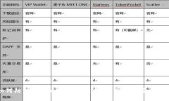 如何防范TokenIM资产被盗：