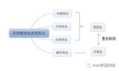 如何安全导入MetaMask助记词
