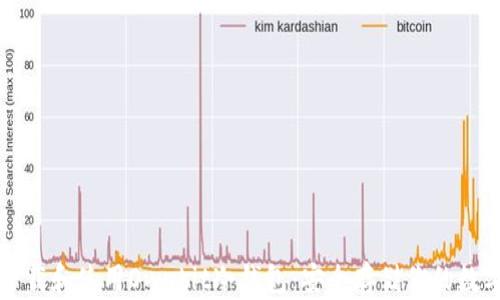 
如何下载和使用Ownbit冷钱包：安全存储你的数字资产