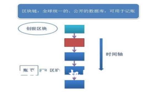 什么是区块链钱包拆机？深入解析与实用指南