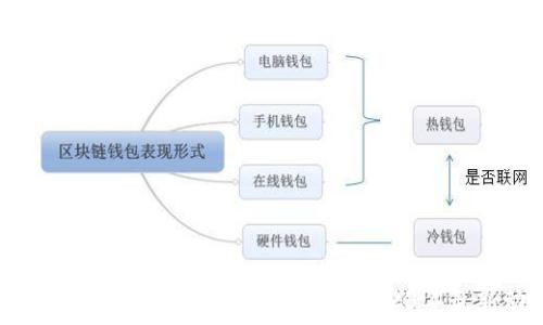   
加密货币交易所排名第七：了解2023年最新动态