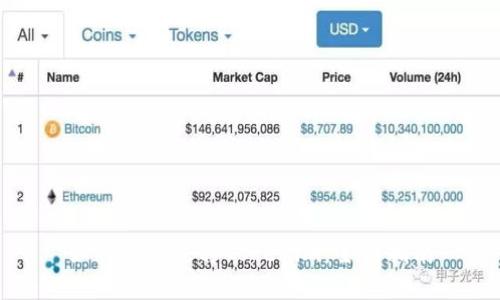 如何高效迁移Tokenim:全面指南