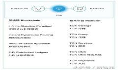 Tokenim密码找回指南：轻松