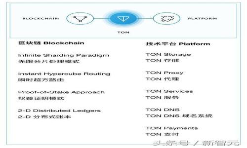 Tokenim密码找回指南:轻松找回您遗失的密码