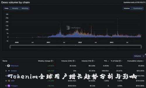 Tokenim全球用户增长趋势分析与影响