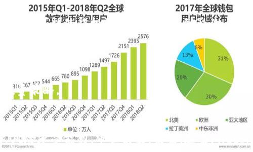   
如何投资和交易虚拟币FIL：全面指南

FIL, 虚拟币, 投资, 交易/guanjianci

### 内容主体大纲

1. 引言
   - 虚拟币的定义与发展背景
   - FIL简介：Filecoin的起源与概念

2. Filecoin的工作原理
   - 基于存储市场的设计
   - 区块链技术在Filecoin中的应用

3. FIL的投资价值分析
   - 市场前景与需求
   - FIL的经济模型与价值支撑

4. 如何购买和交易FIL
   - 选择合适的交易平台
   - 购买FIL的步骤与注意事项

5. FIL的存储解决方案
   - Filecoin与传统存储服务的比较
   - Filecoin的潜在应用场景

6. 未来发展与风险评估
   - Filecoin的挑战和机遇
   - 投资FIL需注意的风险因素

7. 结论
   - 买入FIL的综合考虑
   - 对未来的展望

### 问题1: Filecoin是什么，它解决了什么问题？

Filecoin是什么，它解决了什么问题？

Filecoin是一个基于区块链技术的去中心化存储网络，旨在解决数据存储的不可靠性和高昂的成本。随着互联网和数字经济的发展，数据的产生与存储需求急剧上升，传统的中心化存储方式面临着巨大的挑战，不仅因为高昂的价格，还有数据安全、隐私保护和可扩展性等问题。Filecoin的出现，正是为了提供一种更安全、更灵活、更具成本效益的数据存储解决方案。

在Filecoin网络中，任何人都可以提供存储空间，接受FIL代币作为报酬。这种模式促使全球用户参与到存储生态中，进而带来数据存储方式的革命。Filecoin通过区块链的透明性和不可篡改性，保证了存储数据的安全性和完整性，从而使用户对数据存储的信心大幅提升。

Filecoin还通过去中心化的方式，避免了数据存储的单一故障点，提升了系统的可靠性。此外，由于采用数字货币进行支付，用户可以通过购买FIL的方式，获得更为便捷和经济的数据存储服务。总之，Filecoin不仅解决了传统存储方式存在的多种问题，还为用户提供了一种创新的金融激励机制。

### 问题2: FIL代币的经济模型是怎样的？

FIL代币的经济模型是怎样的？

FIL代币是Filecoin网络的核心组成部分，其经济模型设计旨在确保网络的可持续性和长期稳定发展。FIL的价值主要来源于网络的需求与生产者之间的交互。每当用户需要存储数据时，他们必须使用FIL代币支付给提供存储的矿工，这种支付机制不仅激励了存储矿工的积极性，也保障了网络的健康运转。

在Filecoin的经济模型中，存储提供者（矿工）通过加密方式保证数据的完整性，并通过智能合约来确保数据存储的有效性。随着用户需求的增加，FIL的需求也会随之上升，从而推动代币的价值增长。此外，Filecoin还实施了“抵押机制”，即存储矿工在提供存储服务之前需要进行抵押，只有在他们履行了存储职责后，抵押的FIL才会返还。这种机制进一步增强了网络的安全性与可靠性。

同时，Filecoin采用定期减产机制，每经过一段时间，矿工获得的FIL奖励会递减，这一措施可以有效控制通货膨胀，维持代币的稀缺性。通过这些设计，FIL代币不仅是数据存储交易的媒介，也是Filecoin网络的重要资产，吸引投资者关注和参与该项目。

### 问题3: 如何选择合适的交易平台购买FIL？

如何选择合适的交易平台购买FIL？

选择合适的交易平台对于成功购买FIL代币至关重要。首先，应考虑平台的安全性。用户应该选择具有良好声誉和较高安全级别的交易所，确保资金和个人信息的安全性。查看交易所的历史是否存在过黑客攻击或用户资金被盗的事件是非常必要的。

其次，交易费用也是一个重要考虑因素。不同交易平台的交易费用和提取费用差异较大，用户在选择平台时需要仔细计算可能产生的总费用，以避免不必要的支出。此外，还应关注平台的流动性，流动性越高的交易所，意味着用户在进行交易时能够更快地买入或卖出，从而获得更好的价格。

另外，用户体验也不容忽视。平台的界面设计、交互流程、客服响应速度等都会影响用户的交易体验。选择一个操作简单、界面清晰的交易平台能够帮助用户更高效地完成交易。

最后，支持的支付方式也是选择交易平台的一个因素。有些平台支持信用卡、银行转账、数字货币等多种支付方式，用户应根据自己的需求选择合适的交易渠道，确保交易的便捷性。

### 问题4: 投资FIL的前景如何？

投资FIL的前景如何？

Filecoin作为一种新兴的虚拟币，其投资前景受到了许多投资者和市场分析师的关注。首先，随着大数据和云计算行业的快速发展，企业对数据存储需求的增长将直接推动Filecoin的应用和需求。Filecoin去中心化的存储解决方案能够提供更为灵活且经济的存储方案，这是未来市场的一大发展趋势。

其次，区块链技术的普及化也正在推动Filecoin的发展。越来越多的企业开始意识到去中心化存储的优势，而Filecoin恰恰是为用户提供这类服务的最佳选择。随着更多参与者的加入，Filecoin的网络效应将日益显现，从而进一步提升其市场地位。

此外，Filecoin的生态系统正在不断扩展，目前越来越多的项目开始基于Filecoin网络开发应用，增加了FIL代币的实际使用场景。这些应用的推出，不仅能够吸引更多的用户参与，还将推动FIL的需求增长。

然而，投资FIL仍存在一定的风险。例如，市场竞争加剧、技术迭代等因素可能会对Filecoin造成冲击。因此，投资者在进行投资决策时需要综合考虑市场环境、技术发展以及个人风险承受能力，审慎选择。

### 问题5: FIL存储方案与传统存储的比较有哪些优势？

FIL存储方案与传统存储的比较有哪些优势？

Filecoin的去中心化存储方案在多个方面相较于传统存储方式具有显著优势。首先，从安全性来看，Filecoin通过区块链技术确保数据的完整性和不可篡改性，而传统存储方式常常依赖于中心化服务器，容易受到黑客攻击或数据丢失。

其次，在费用方面，Filecoin的存储服务采用公开拍卖机制，用户可以根据自己的需求选择合适的存储提供者，从而获得更为经济的服务。而传统存储服务常常以固定费用为主，缺乏灵活性。

另外，Filecoin的存储服务是全球性的，任何人都可以通过闲置的存储空间参与到网络中，形成一个去中心化的存储市场。而传统存储服务往往受到地域限制，无法充分利用全球资源。Filecoin通过激励机制吸引了大量用户，从而提升了资源的利用效率。

最后，Filecoin不仅是在存储方面创新，同时也在用户数据的控制权上给予用户更多的自主权。用户可以选择将数据存储在可信任的矿工那里，而无需担心数据隐私泄露的问题。这种以用户为中心的设计思维，使得Filecoin在存储方案方面更具竞争优势。

### 问题6: FIL投资面临的风险有哪些？

FIL投资面临的风险有哪些？

投资FIL虽然有着不错的前景，但依然面临诸多风险。首先是市场波动性风险。虚拟货币市场的波动性极大，价格可能在短时间内剧烈变化，导致投资者面临较大的亏损。如果投资者未能及时调整策略，将可能遭受严重的经济损失。

其次是监管风险。随着虚拟货币市场的发展，各国政府相继对虚拟货币的监管政策不断更新，可能会影响FIL的合法性和交易需求。如果Filecoin所在国家或地区出台限制措施，可能使得投资者的资产受到影响。

还有技术风险。Filecoin依赖于区块链技术和其背后的算法系统，如果出现技术漏洞或系统故障，有可能导致用户数据损失或资金安全问题，从而影响投资者的信心和利益。

最后，由于市场竞争加剧，其他项目可能会提供更具吸引力的存储解决方案，这也可能影响FIL的市场份额和投资价值，因此投资者需要时刻关注行业动态，以便随时调整投资策略。

### 结尾
结合以上内容，可以看出FIL作为一种新兴的虚拟币在投资和应用上具有很大的潜力，但同时也伴随着相应的风险。投资者在进行投资决策时，需综合考虑市场环境和个人风险承受能力，审慎决策。未来，随着Filecoin不断壮大，其在去中心化存储领域的领导地位将更加巩固，投资FIL将成为越来越多投资者的选择。