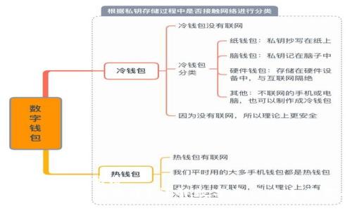 思考一个且的优质
IM冷钱包是什么通道?详解数字资产安全保护措施