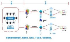 思考一个且的优质IM冷钱包