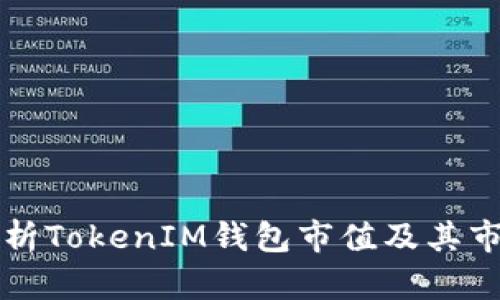 深入解析TokenIM钱包市值及其市场前景