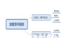   中本聪持有多少枚比特币