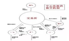 Tokenim钱包能否直接出售？