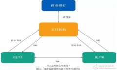 比特币钱包手机IM应用推荐