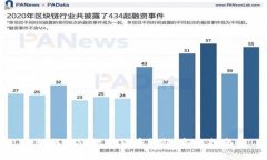 如何开设数字货币钱包：